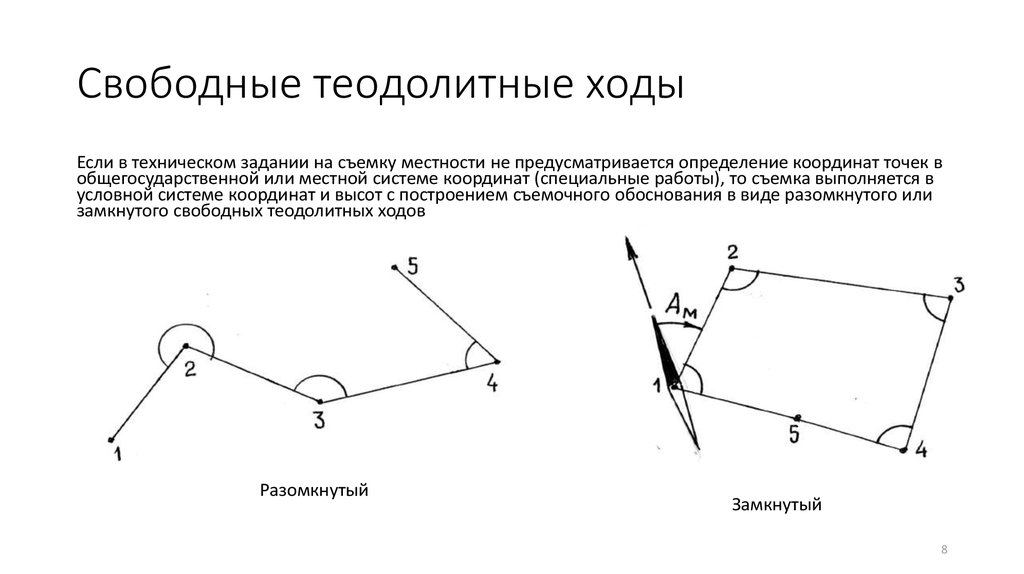 Нанесение точек теодолитного хода на план кратко