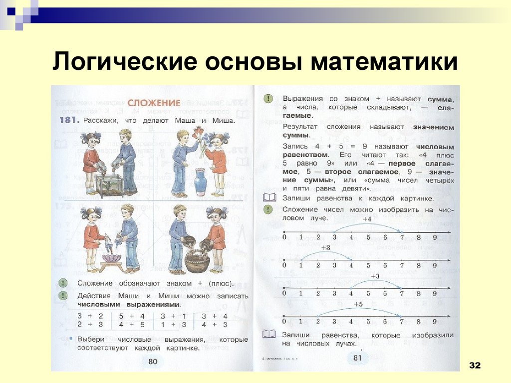 Основы математики. Логические основы математики. Основы в математике. Математические основы отображения.