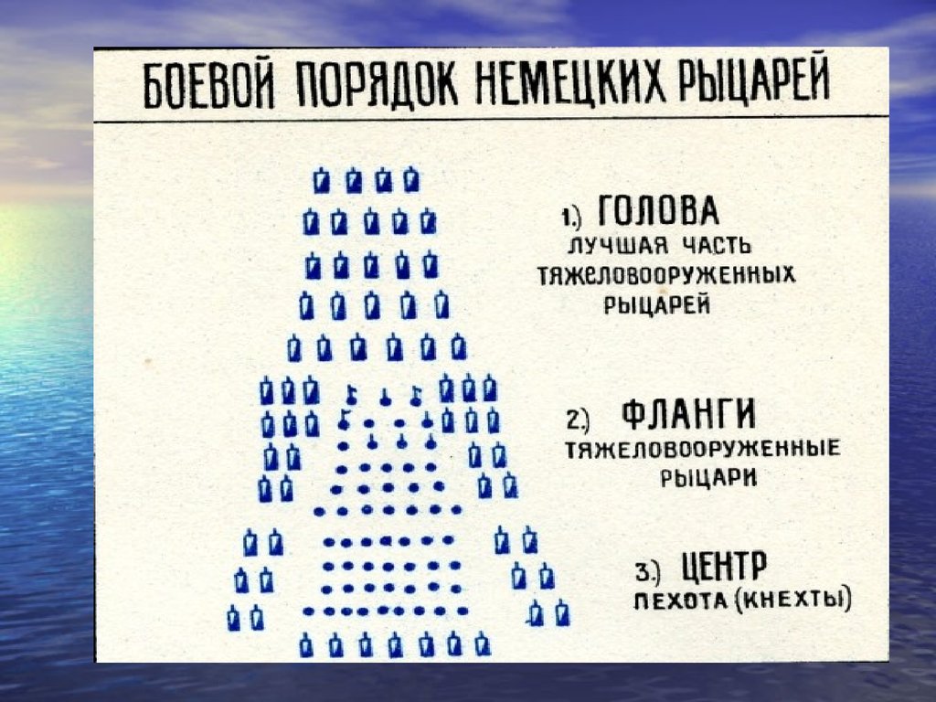 Построение свиньей схема