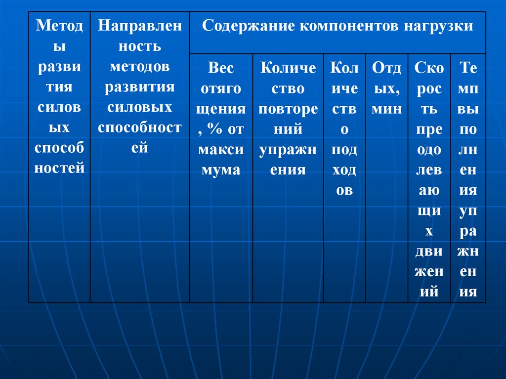 Нагрузка масс. Компоненты нагрузки. Компонентная нагрузка. Три составляющие нагрузки масс. Компоненты нагрузки и способы.