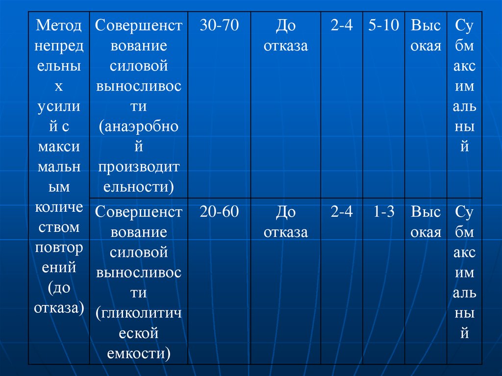 Непредельное усилие