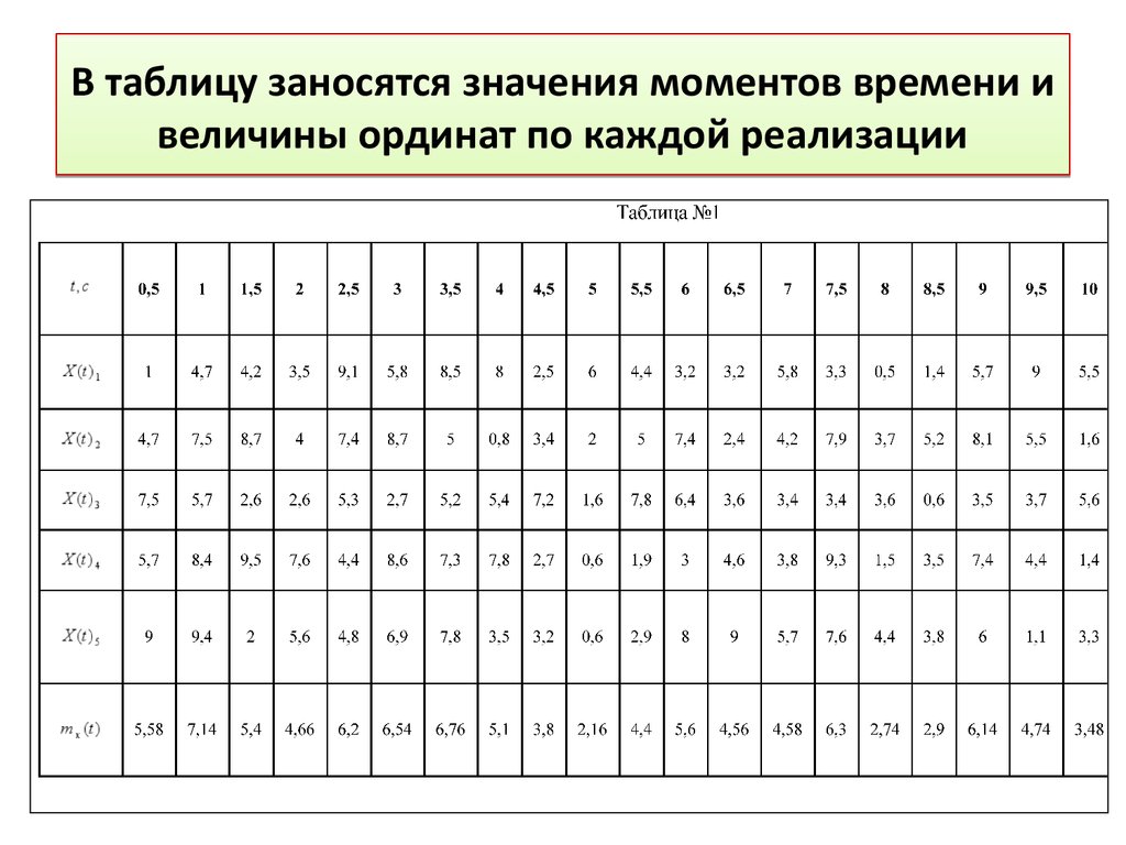 Значения моментов. Таблица для вычисления числовых характеристик. Значение момента таблица. Реализация в таблице времени. Таблица подсчета числовых характеристик растений значений.