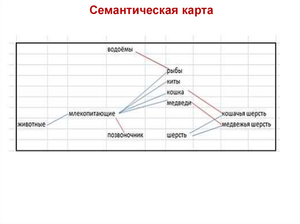 Семантическая карта это