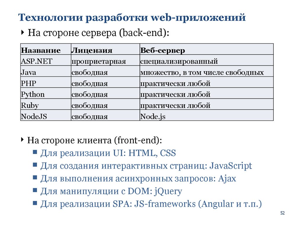 Javascript разработка приложения. Разработка веб приложений. Средства разработки веб приложений. Создание веб приложения. Этапы разработки веб приложения.