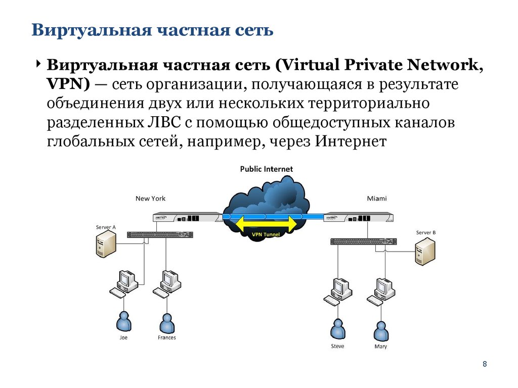 Какая сеть содержит сайты. Виртуальные частные сети VPN. VPN-соединение защищенных сетей. Основные технологии виртуальных защищенных сетей VPN. Технология виртуальных сетей VLAN.