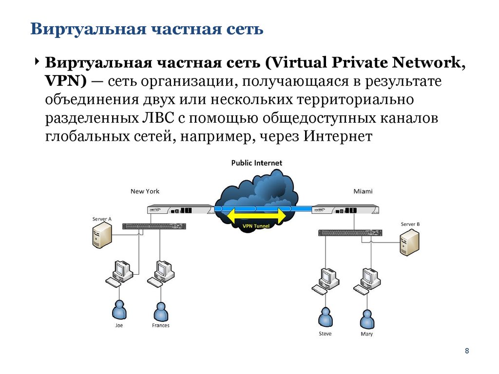 Виртуальная сеть. Виртуальные частные сети VPN. VPN (Virtual private Network — виртуальная частная сеть). Назначение VPN частные виртуальные сети. Компоненты виртуальной частной сети.