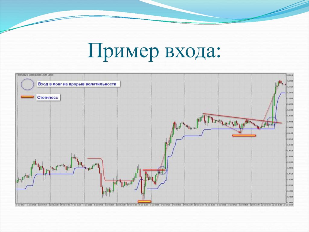 В ходу примеры