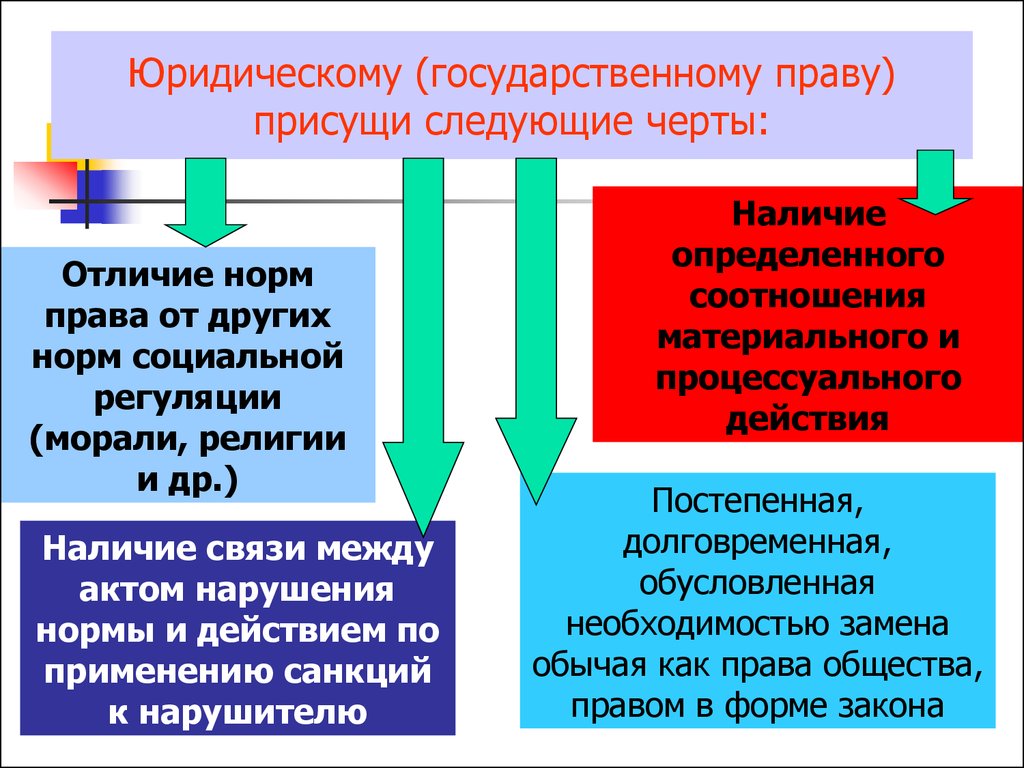 Психологическая теория происхождения права презентация