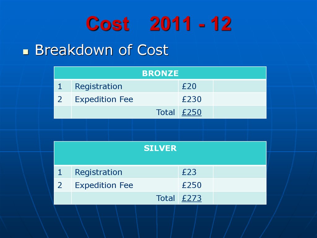 Cost 2011 - 12