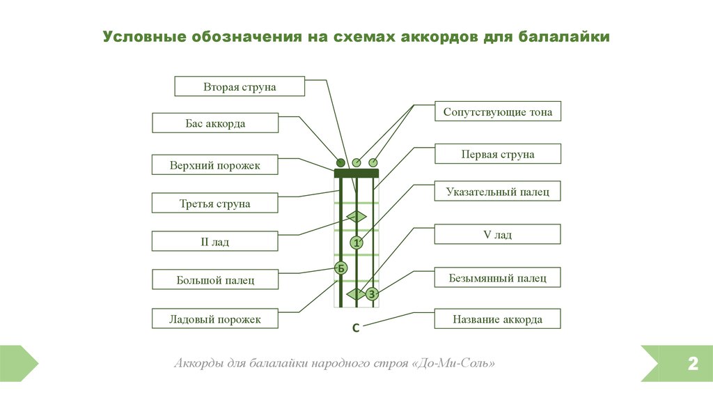 Все идет по плану на балалайке аккорды