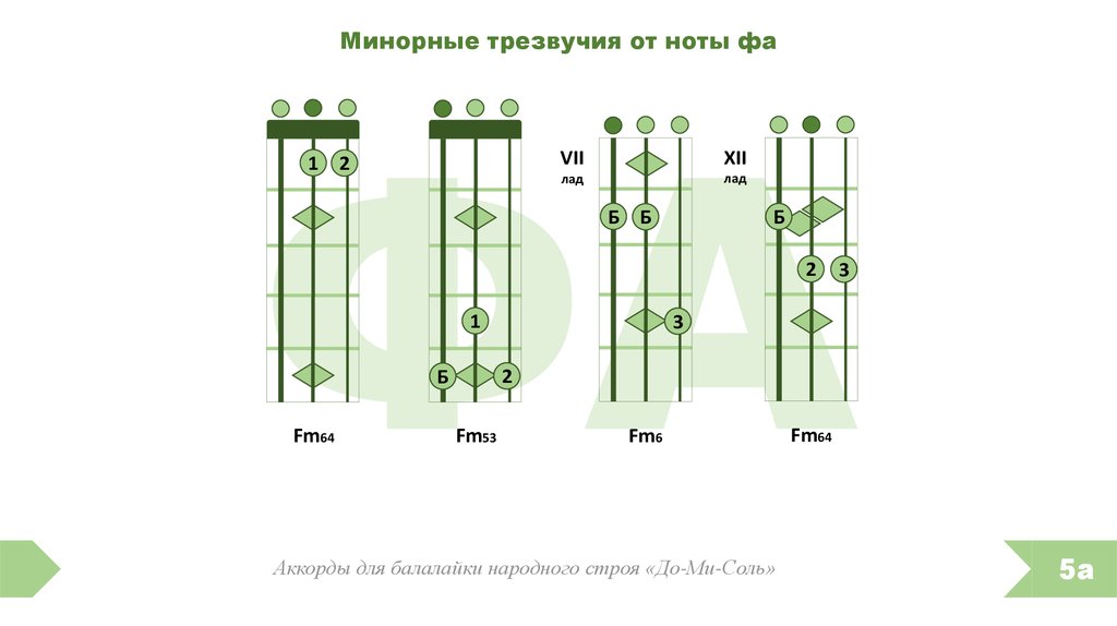 Аккорды для балалайки для начинающих картинки с цифрами