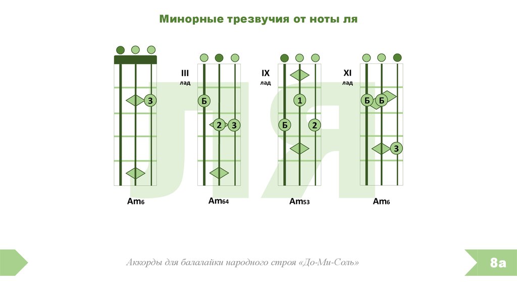 Все идет по плану на балалайке аккорды