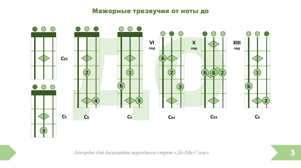 Аккорды для балалайки для начинающих картинки с цифрами