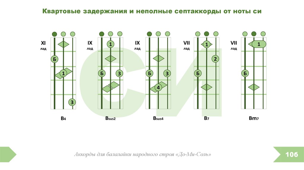 Все идет по плану на балалайке аккорды