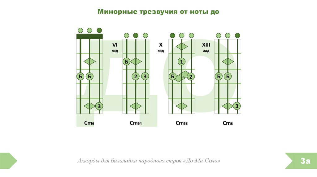 Аккорды для балалайки для начинающих картинки с цифрами