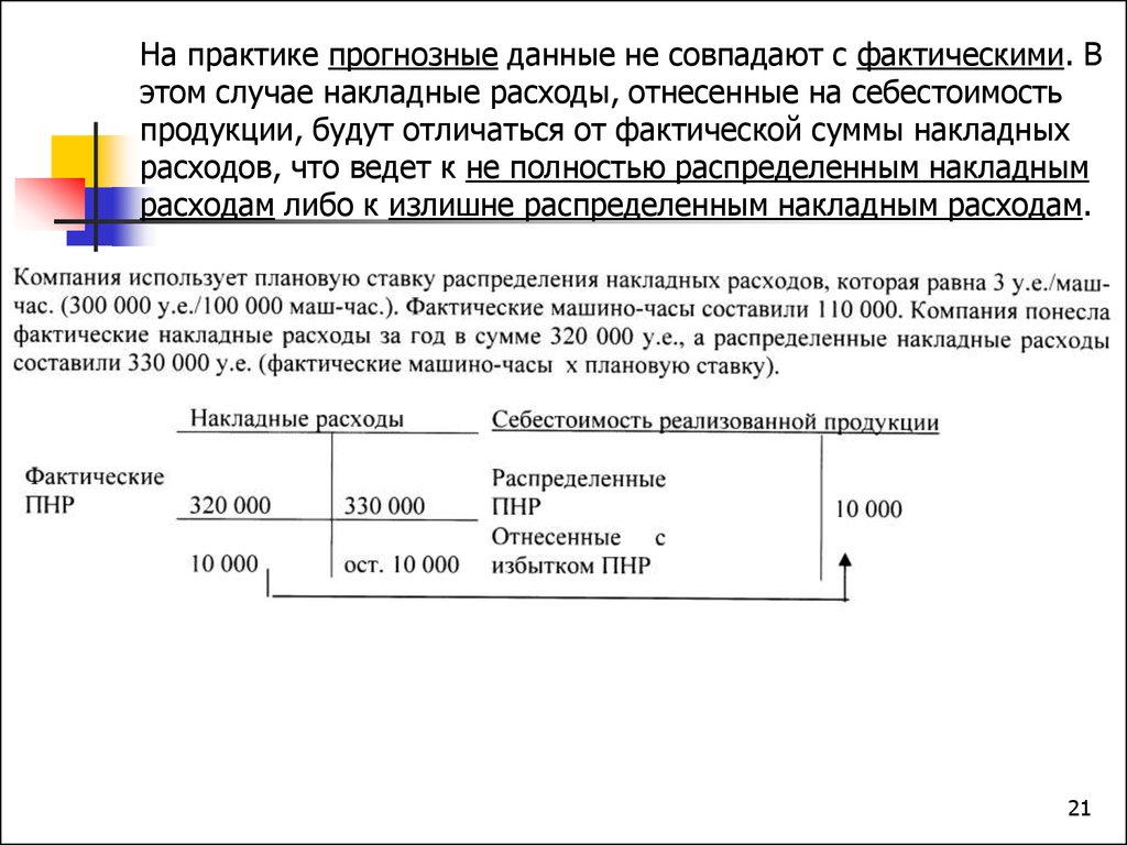 Учет затрат на материалы, оплату труда и производственных накладных расходов.  Позаказная калькуляция - презентация онлайн