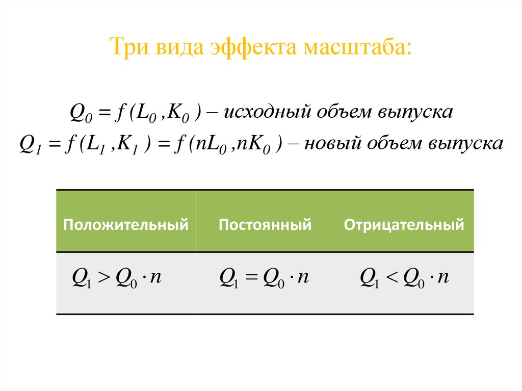 Исходный объем это. Сколько значащих нулей в двоичной записи числа. Сколько нулей в двоичной записи числа 32. Расчет ученико часа в школе. Стоимость ученико-часа.