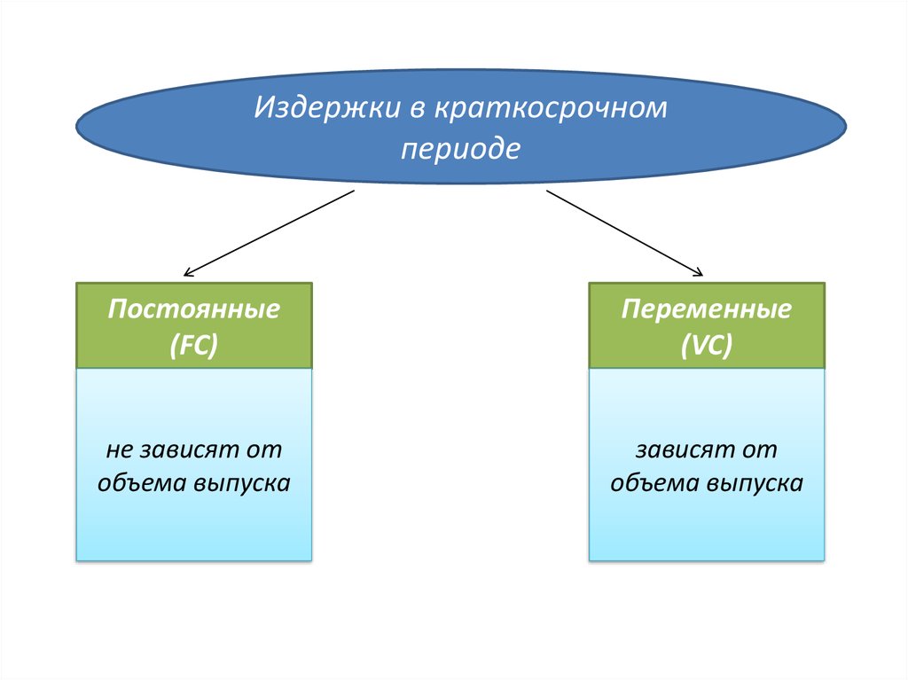 Постоянные периоды