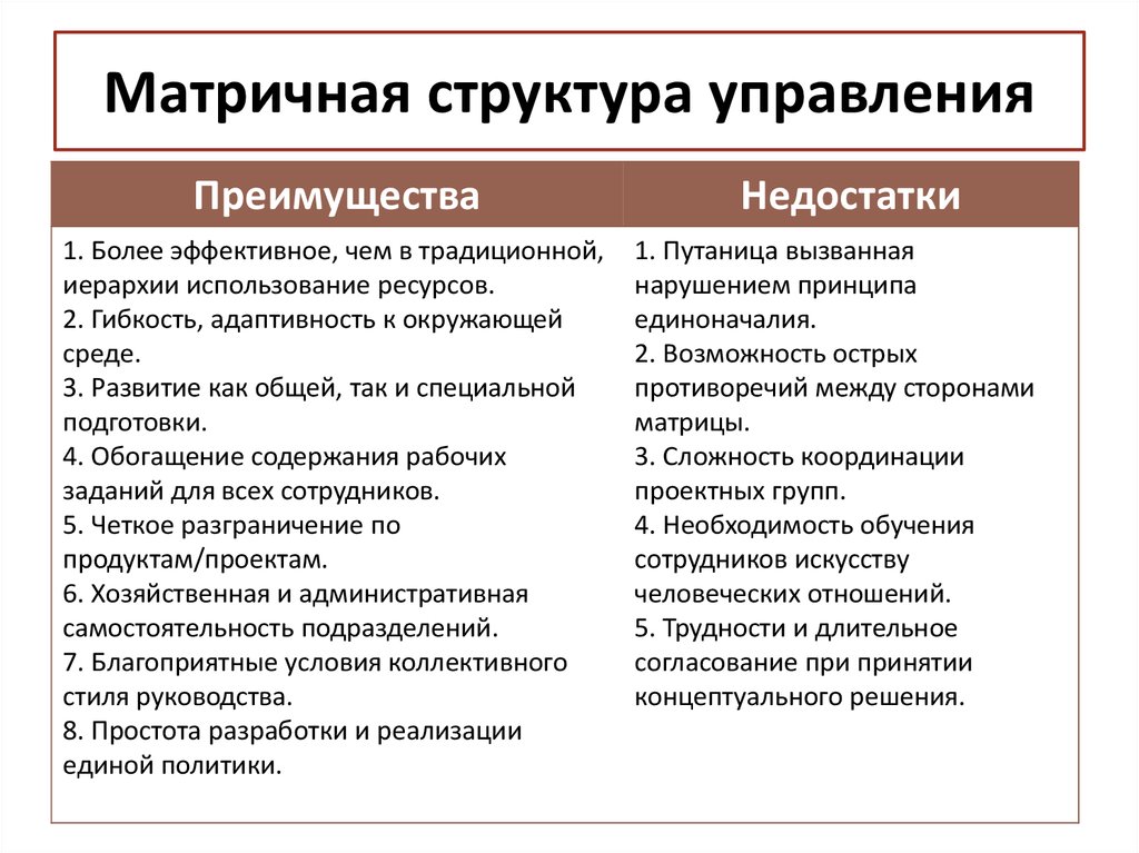 Основные недостатки. Преимущества матричной организационной структуры. Типы организационных структур матричная преимущества. Матричная организационная структура преимущества и недостатки. Матричная организационная структура управления достоинства.