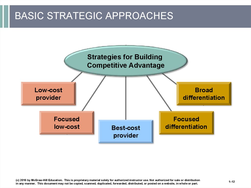 Strategy approach. What is Strategy. Strategic approaches. Basic Strategy.