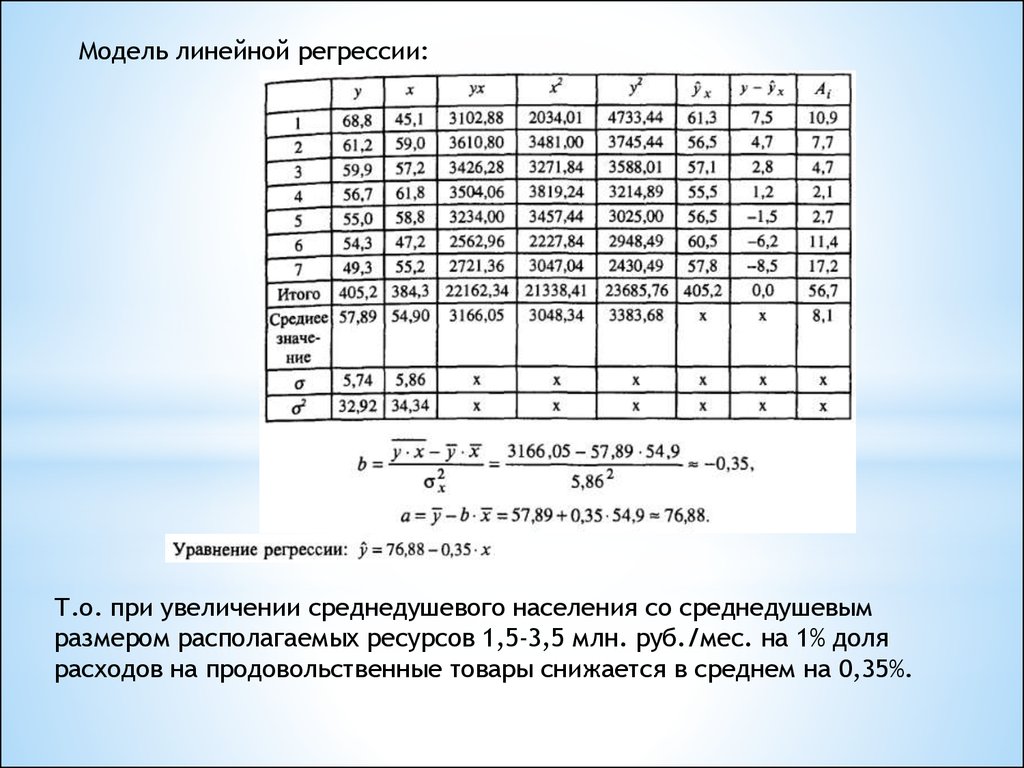 Эконометрика коэффициенты