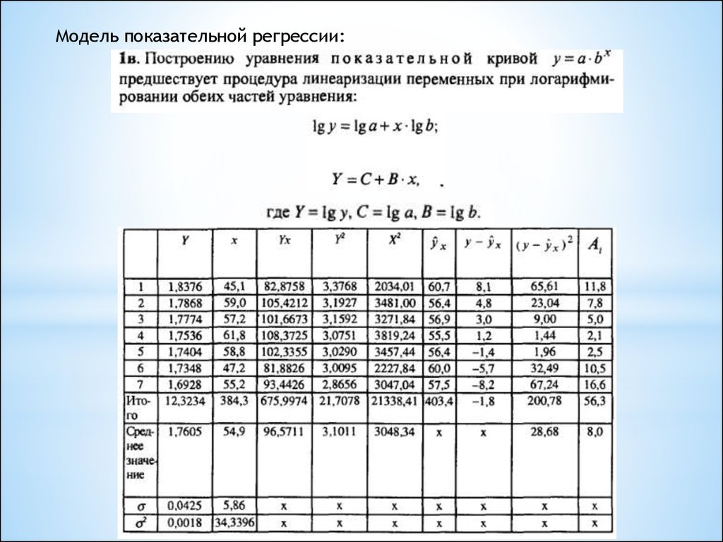 Калькулятор регрессии. Построение уравнения регрессии. Таблица регрессии. Построение степенной модели регрессии. Параметры уравнения регрессии.