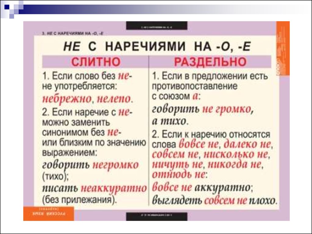 Слитное и раздельное написание -не- с наречиями на -о- и -е-. (7 класс) -  презентация онлайн