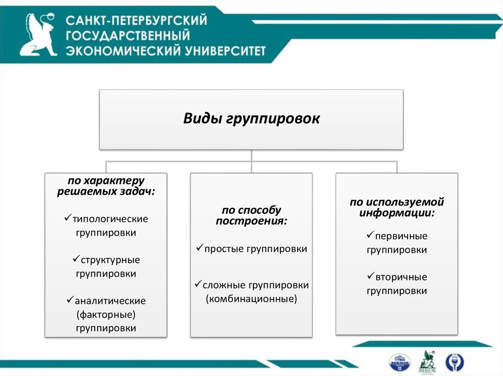 Факторный признак группировки. Виды методов группировок. Виды группировок судебной статистики. Этапы статистического исследования. Метод вторичной группировки статистика.