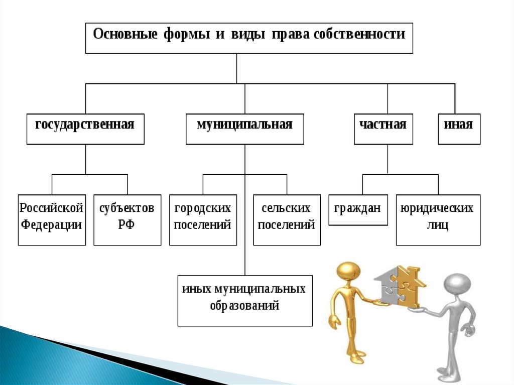 Общее право. Способы защиты вещных прав схема. Понятие и виды вещных прав курсовая. Вещные права в гражданском праве курсовая работа. Опорная схема право и обычай.