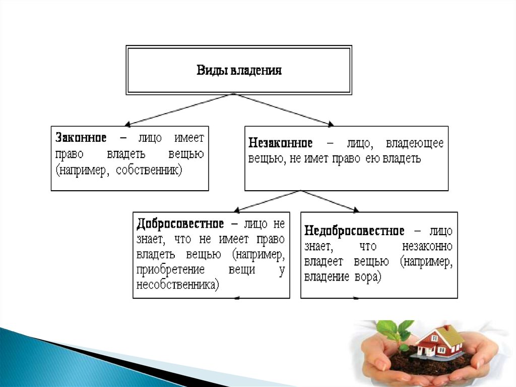 Право собственности имеет