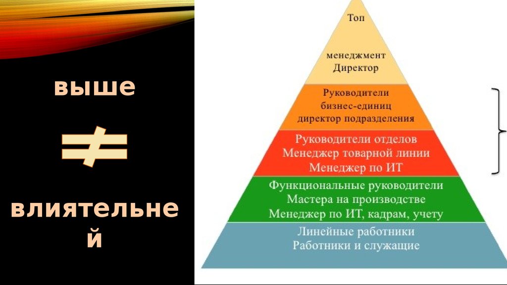 Высоко авторитетный. Типы подчиненных в менеджменте. Типы подчиненных. Линии менеджмента. Менеджер товарной линии должен знать тест.