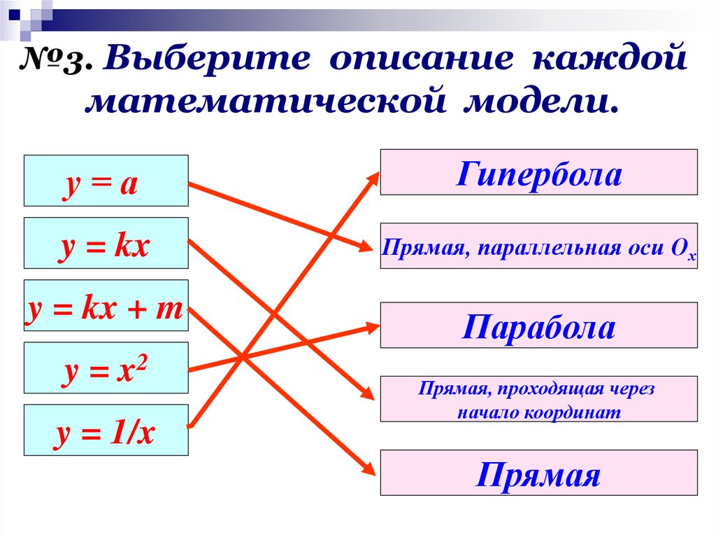 График параболы гиперболы прямой