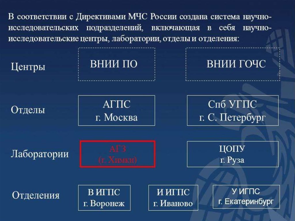 Деятельность мчс. Научная деятельность МЧС России презентация. План научно-исследовательских работ МЧС. Директива МЧС России. В систему МЧС России входят научно исследовательских института.