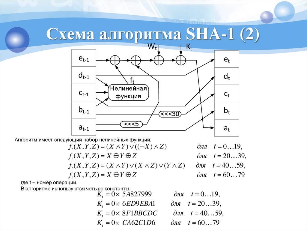 Sha 1. Алгоритм sha256 схема. Sha-1 алгоритм хеширования. Блок схема алгоритма хеширования sha1. Блок схема Sha-256.