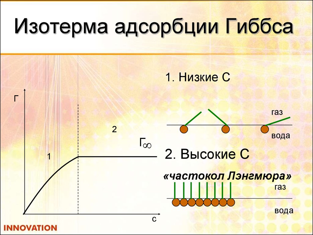 Изотерма адсорбции. Адсорбция изотерма адсорбции. Изотерма гиббсовской адсорбции пав. Изотерма адсорбции Гиббса график. Уравнение изотермы адсорбции Гиббса.