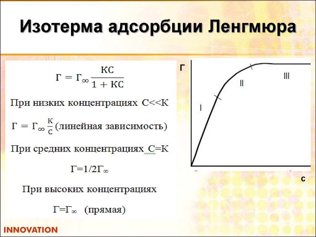 Изотерма это. Изотерма сорбции Ленгмюра. Изотермы Генри Фрейндлиха Ленгмюра. Формула изотермы адсорбции Ленгмюра. Изотерма адсорбции Ленгмюра график.
