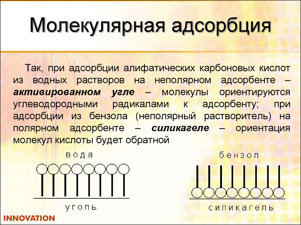 Схема адсорбция пав