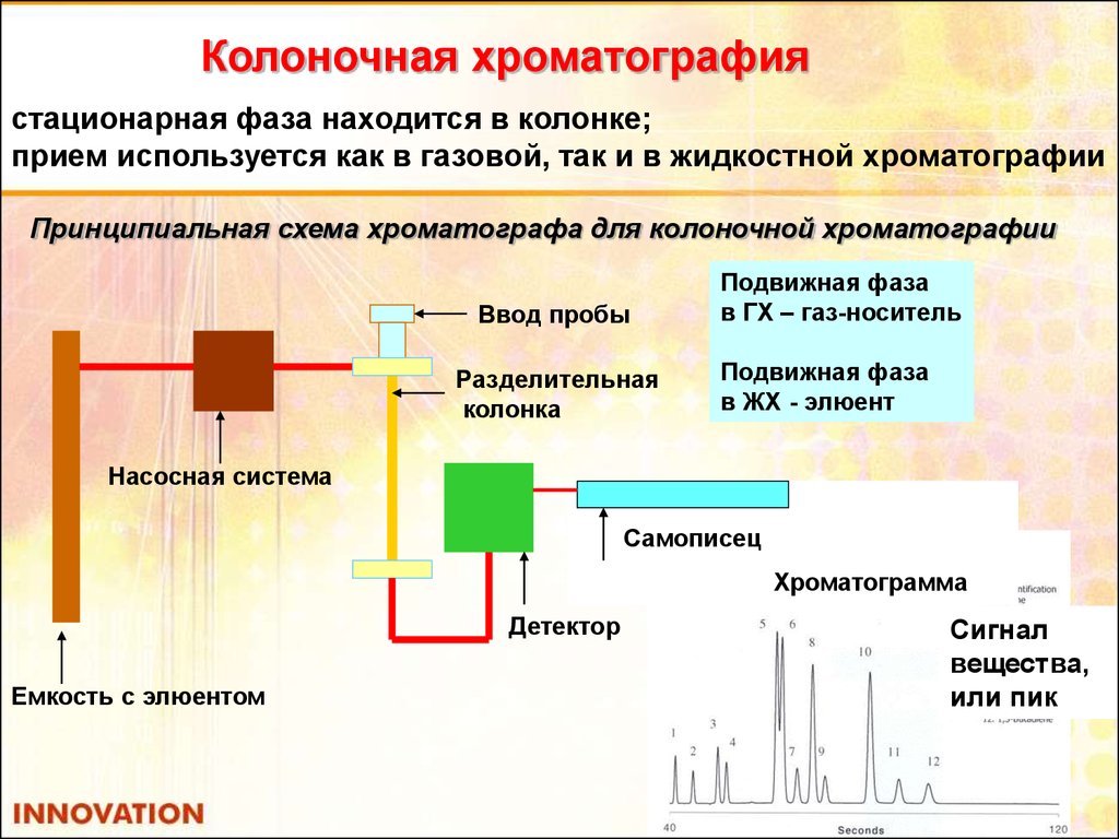 Жидкостная хроматография презентация