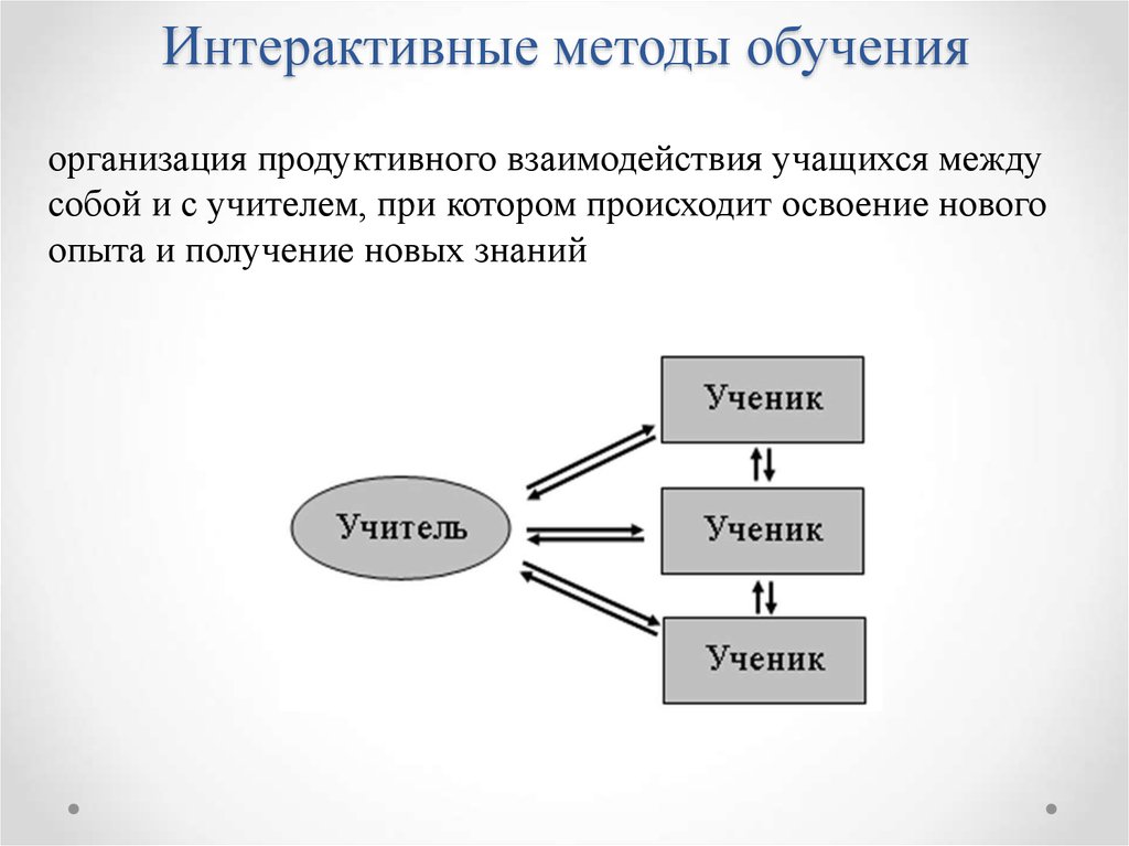 Технология обучения схема