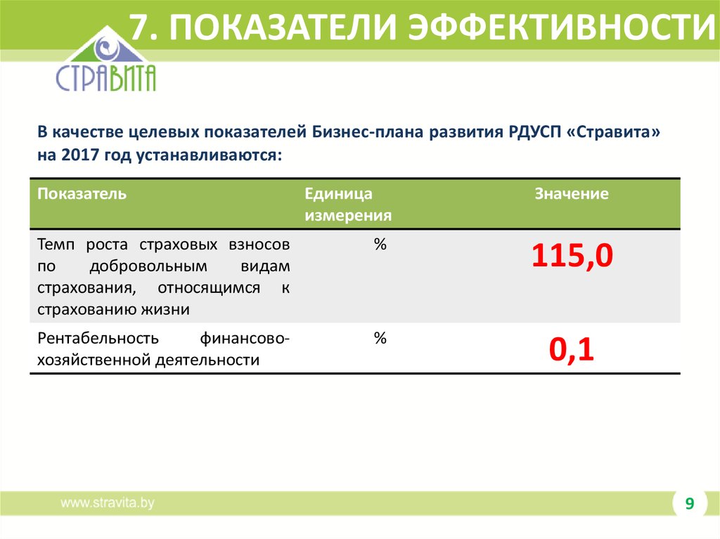 Как получить деньги на бизнес план