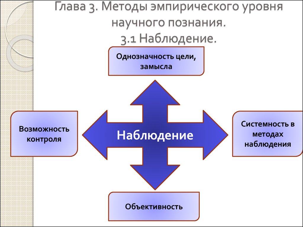 Применение метода научного познания. Эмпирические и теоретические методы. Методы научного познания наблюдение. Наблюдение метод научного познания. Наблюдение как метод научного познания.