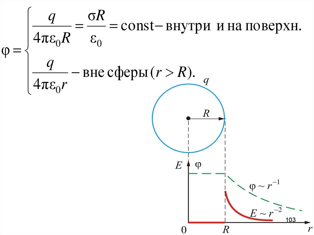 Разность потенциалов шар