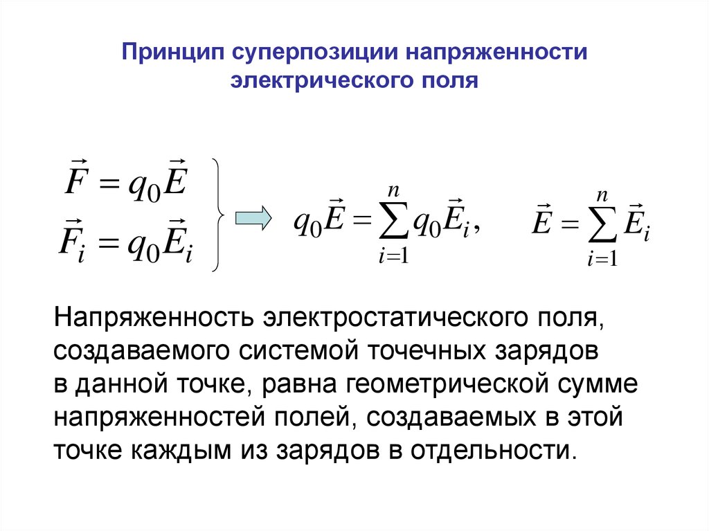 Закон кулона напряженность электрического поля принцип суперпозиции