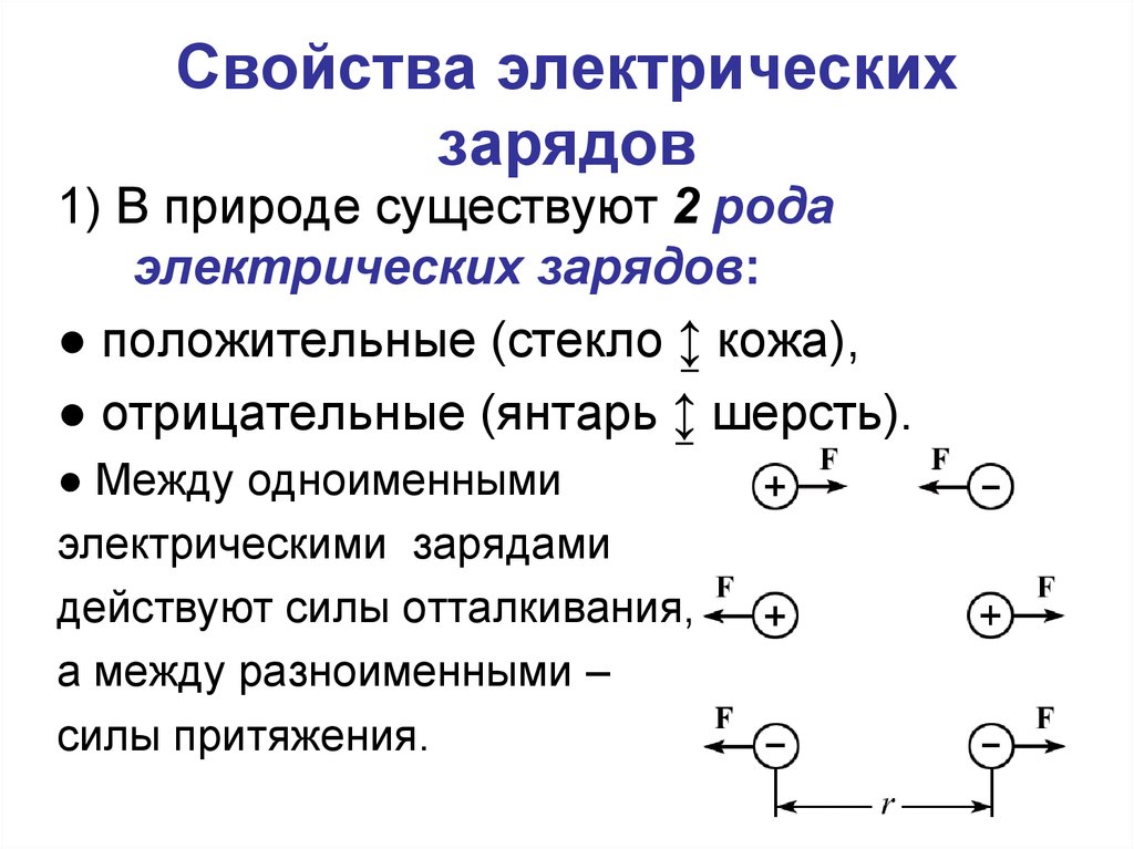 Родов электрических зарядов существует