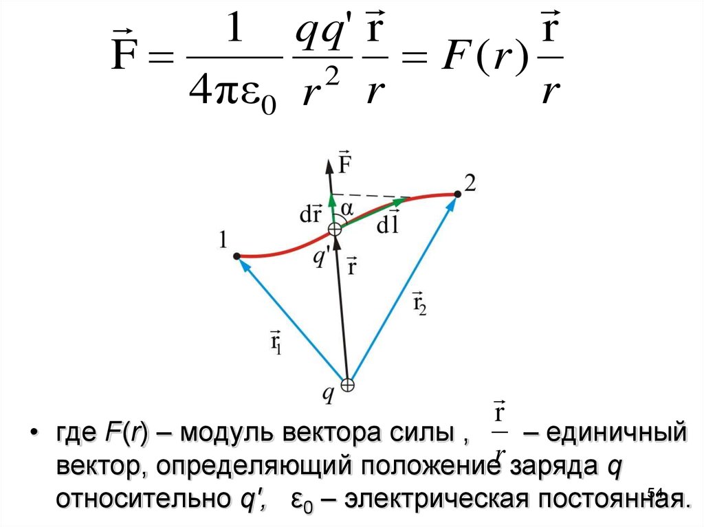 Определяющий вектор. Единичный вектор. Модуль вектора силы. Мощность вектор.