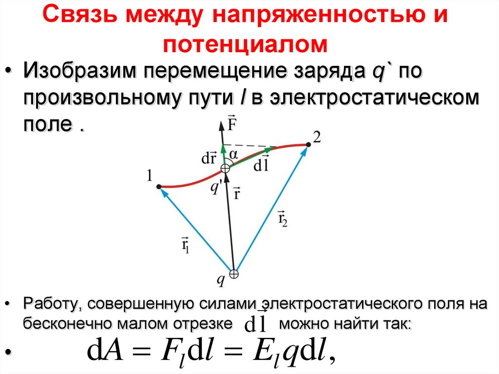 Связь между напряженностью и потенциалом