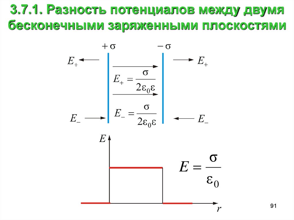 Разность потенциалов между. Разность потенциалов между двумя заряженными плоскостями. Потенциал заряженной плоскости. Разность потенциалов между плоскостями. Разность потенциалов бесконечно заряженной плоскости.