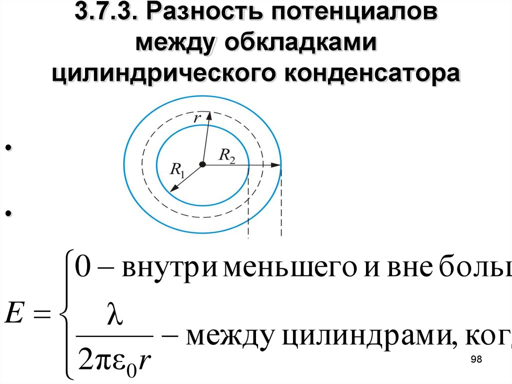 Магнитное поле между обкладками конденсатора