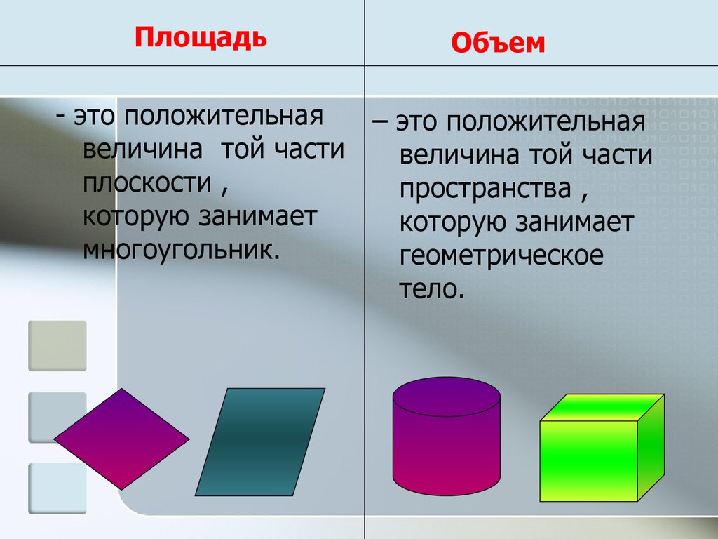 Вместимость это объем. Объем тела презентация. Объем тела геометрия. Геометрический объем это. Вместимость геометрического тела.