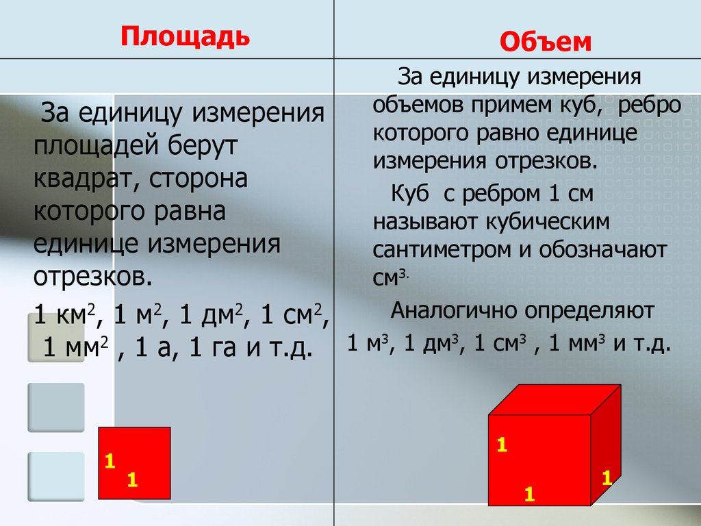 Объемы геометрических тел - презентация онлайн